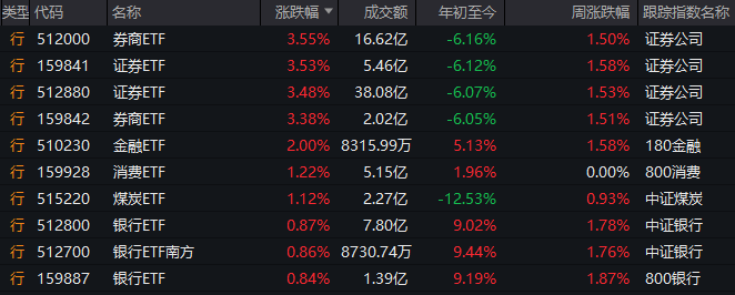 美国证券交易委员会 (SEC) 与资源监管委员会 (ERC) 协作改良资源产业融资机会