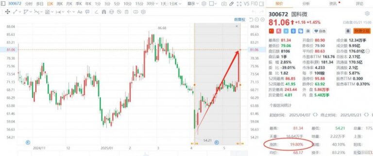 韩国化工与资源巨头OCI Holdings公布赴美建厂