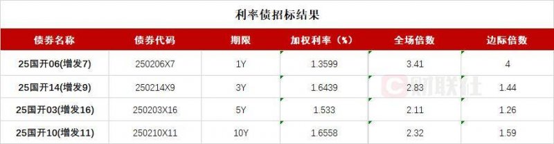 当代汽车公布向美国理财210亿美元