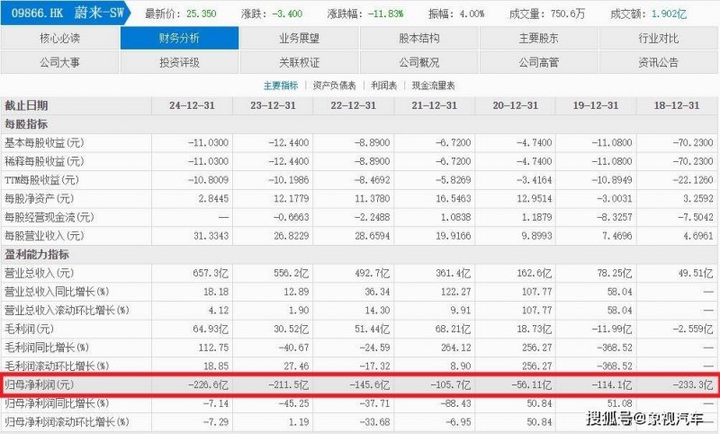 Aker Solutions 获得德国 BalWin2 2 GW 合同