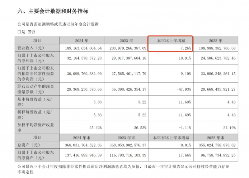 MSI 提醒称，欧盟对俄罗斯石油的资源法规可能出现逆转