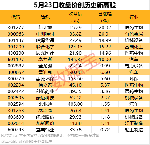 Socar 进入罗马尼亚天然气批发市场