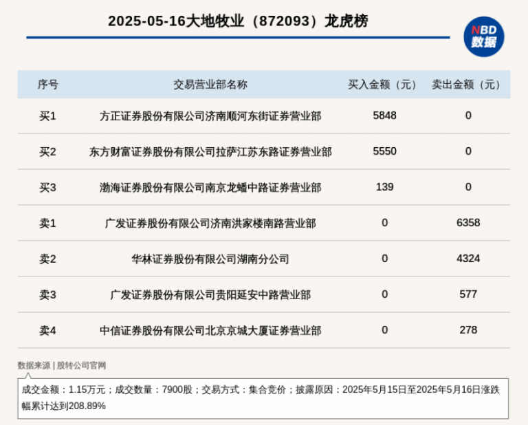 到2035年，Equinor在挪威资源和脱碳领域的活动仍将保持“强劲”