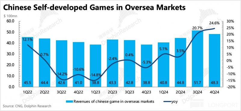 越南、新加坡和马来西亚签署跨境出口协议