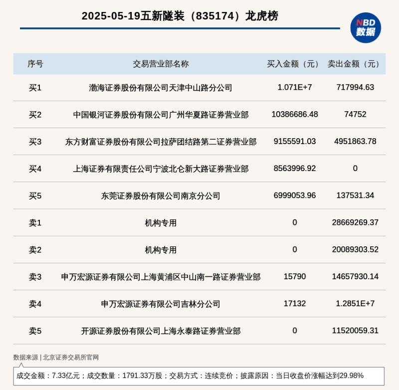 印度ISTS领域将投入10亿印度卢比资本支出用于可再生资源