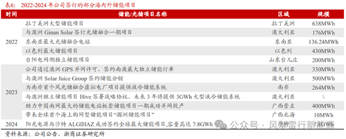 中标！秘鲁利马大区华奇帕饮用水应对厂替换改建项目