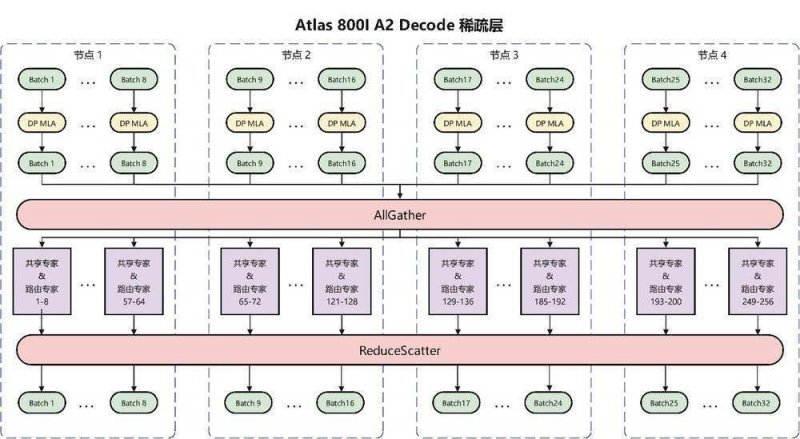 50兆瓦电池储能平台规划获准！