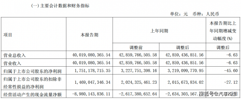 阿波罗基金将理财高达4亿美元与Summit Ridge Energy设立新的商业太阳能协作伙伴关系