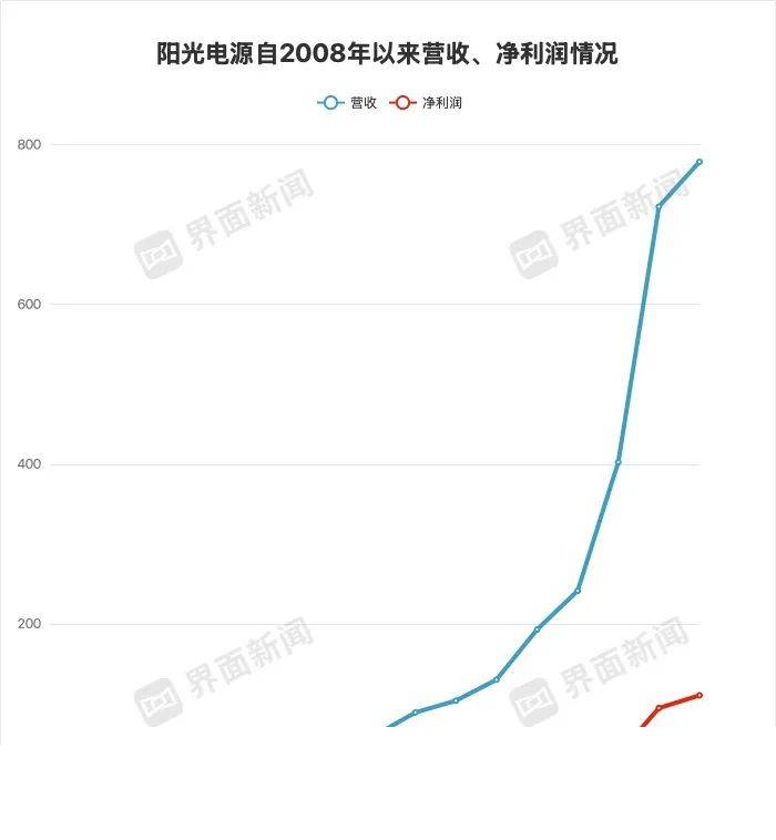 拉哇水电站大坝左岸①