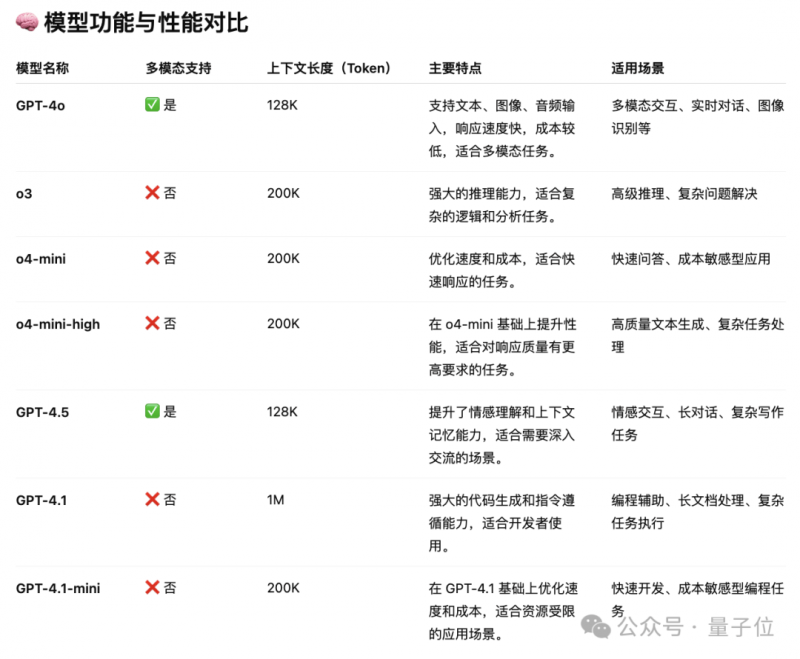 波兰巴乌特克2号和3号资源项目开展建设​