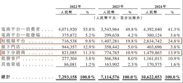 印度ISTS领域将投入10亿印度卢比资本支出用于可再生资源