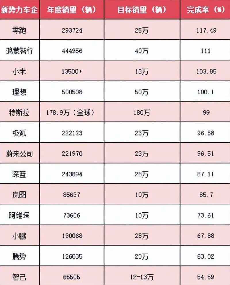 英国创下太阳能最高发电纪录