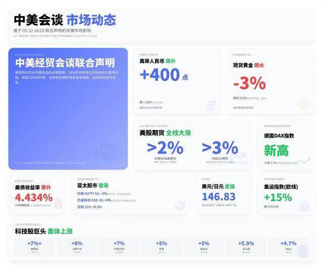 2025年全球海上风电预计新增装机19GW